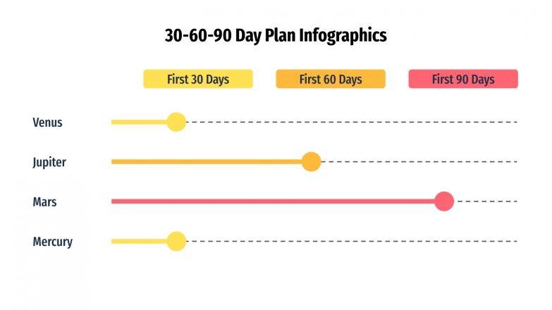 Modelo de apresentação Infográficos de plano de 30, 60 e 90 dias