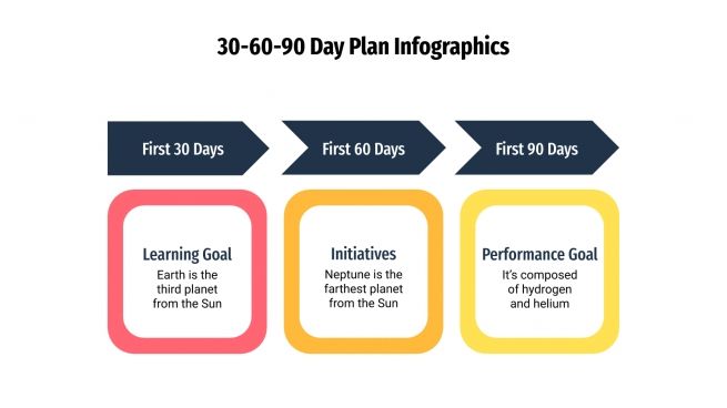 Modelo de apresentação Infográficos de plano de 30, 60 e 90 dias