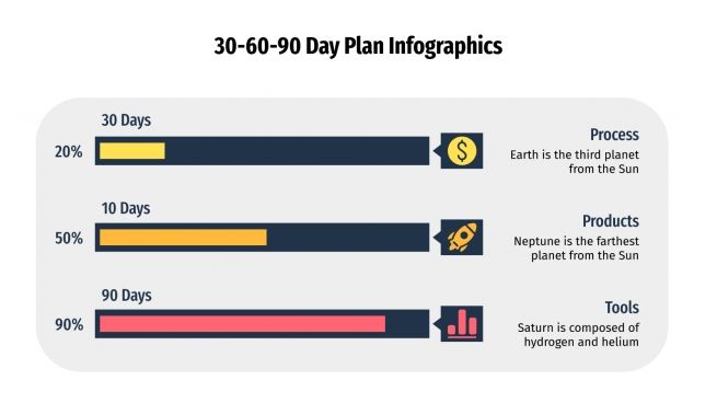 Modelo de apresentação Infográficos de plano de 30, 60 e 90 dias