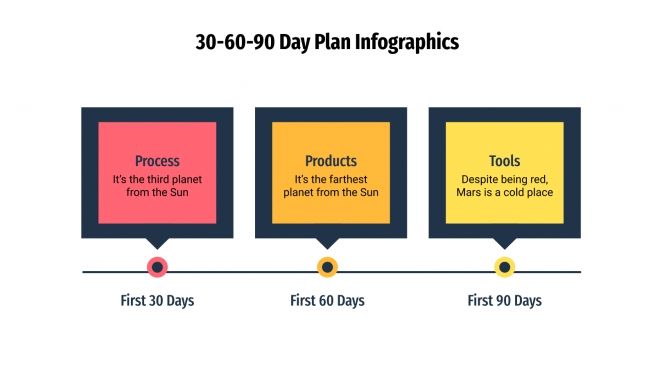 Modelo de apresentação Infográficos de plano de 30, 60 e 90 dias
