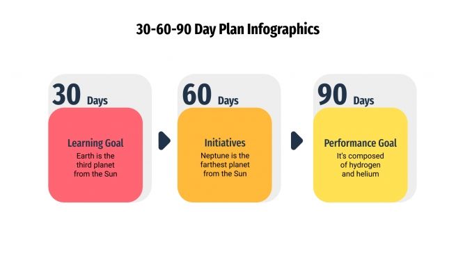 Modelo de apresentação Infográficos de plano de 30, 60 e 90 dias