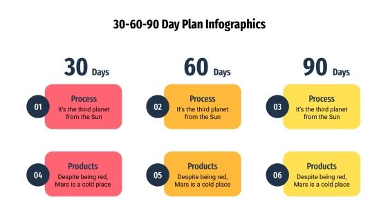 Modelo de apresentação Infográficos de plano de 30, 60 e 90 dias