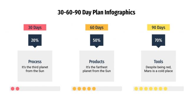 Modelo de apresentação Infográficos de plano de 30, 60 e 90 dias