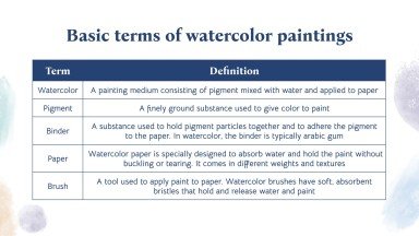 Happy Watercolor Month presentation template 