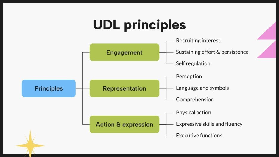 Universal design for learning framework google slides