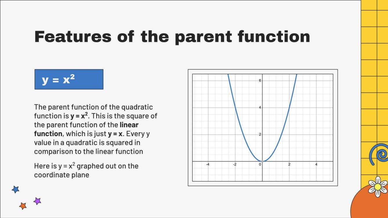Characteristics of Quadratic Functions Google Slides & PPT