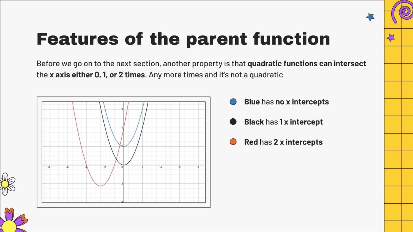 Characteristics of Quadratic Functions Google Slides & PPT
