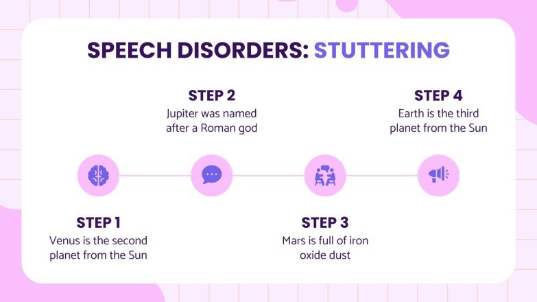 Speech Disorders: Stuttering Infographics | Google Slides