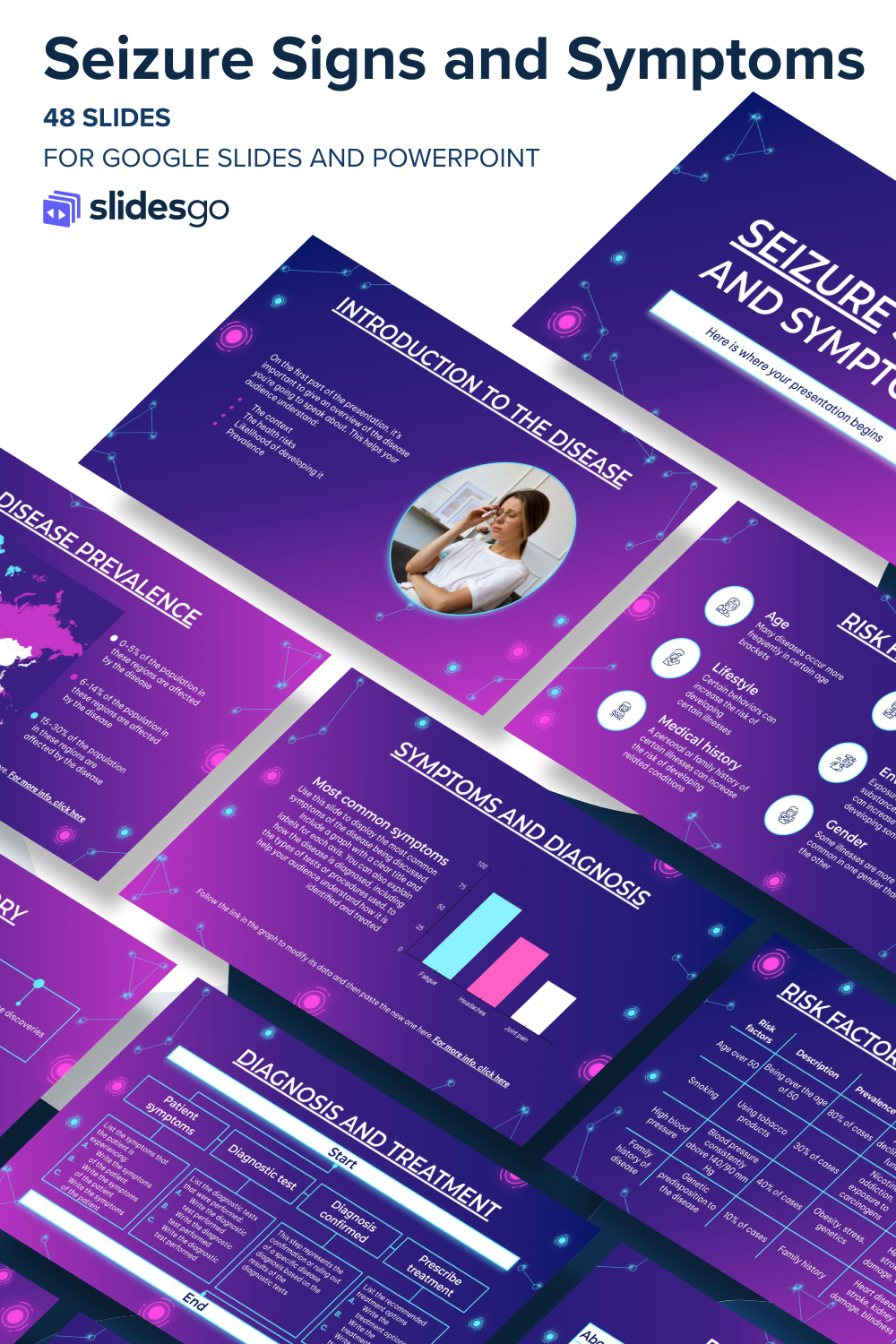 Seizure Signs and Symptoms | Google Slides & PPT