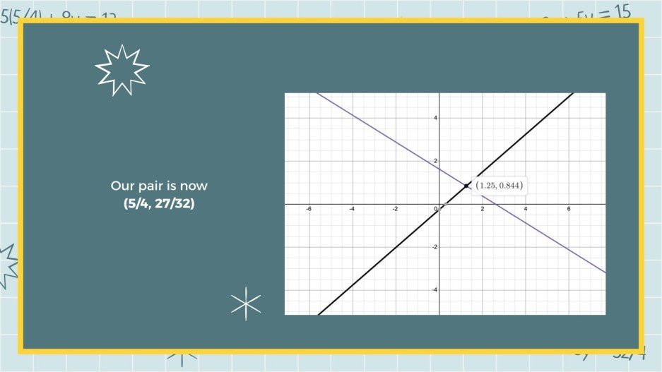 How to Solve a System of Equations Using Elimination