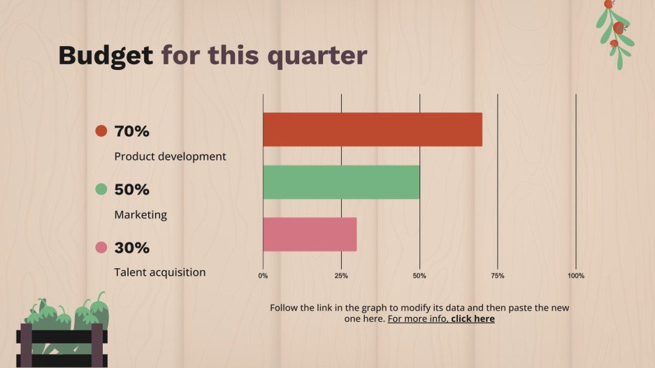 Farmers Market Business Plan Google Slides PowerPoint
