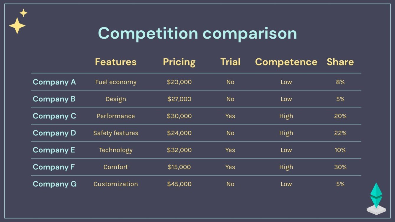 Crypto Insurance Pitch Deck Google Slides & PowerPoint