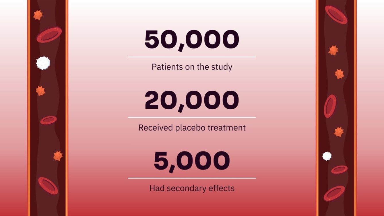 Low Level White Blood Cells Case Report Google Slides