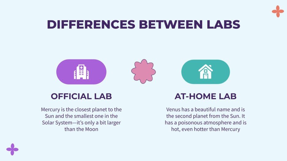 Medical Trends Athome lab tests Google Slides & PPT