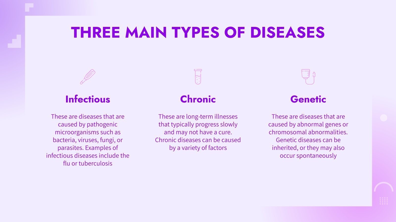 Lupus Disease Google Slides & PowerPoint
