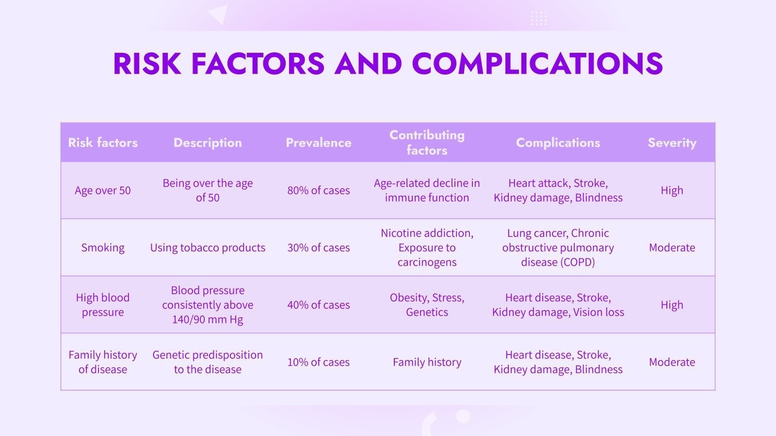 Lupus Disease Google Slides & PowerPoint