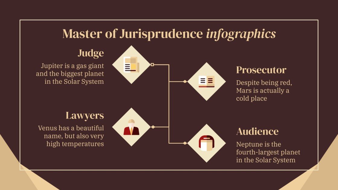 Master of Jurisprudence Infographics Google Slides & PPT