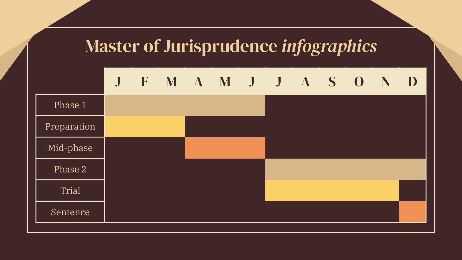 Master of Jurisprudence Infographics Google Slides & PPT