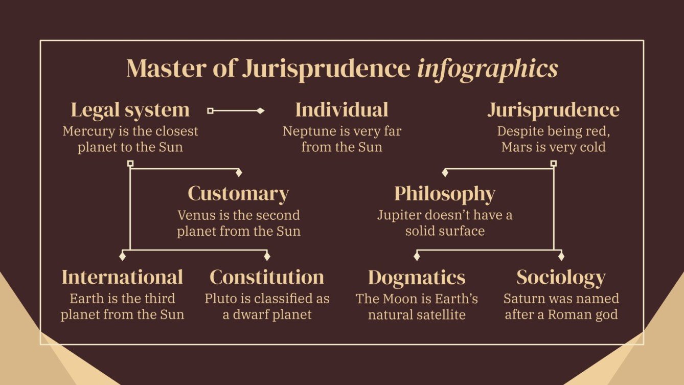 Master of Jurisprudence Infographics Google Slides & PPT