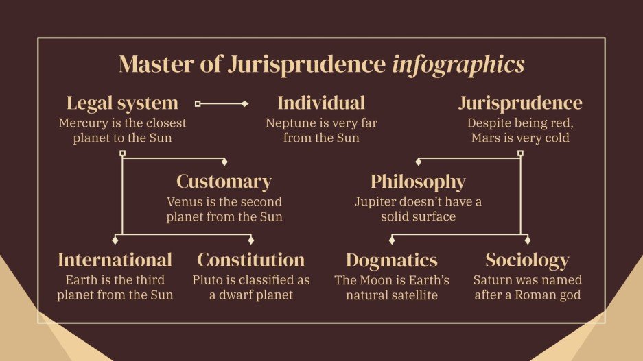 Master of Jurisprudence Infographics Google Slides & PPT