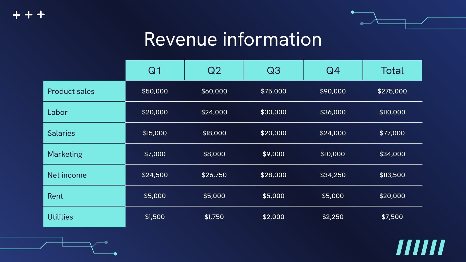 private-security-company-business-plan-google-slides-ppt