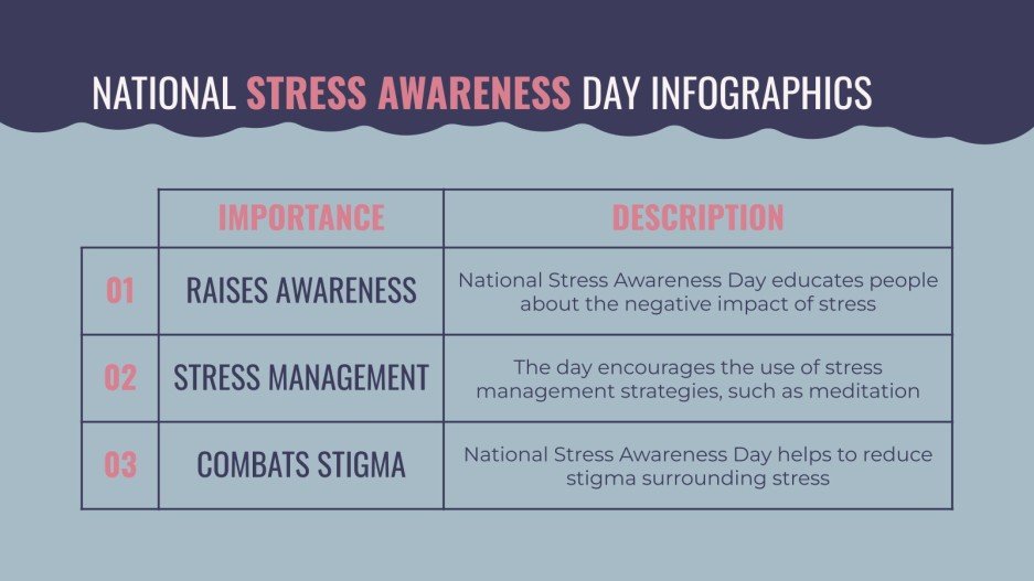 national-stress-awareness-day-infographics-google-slides