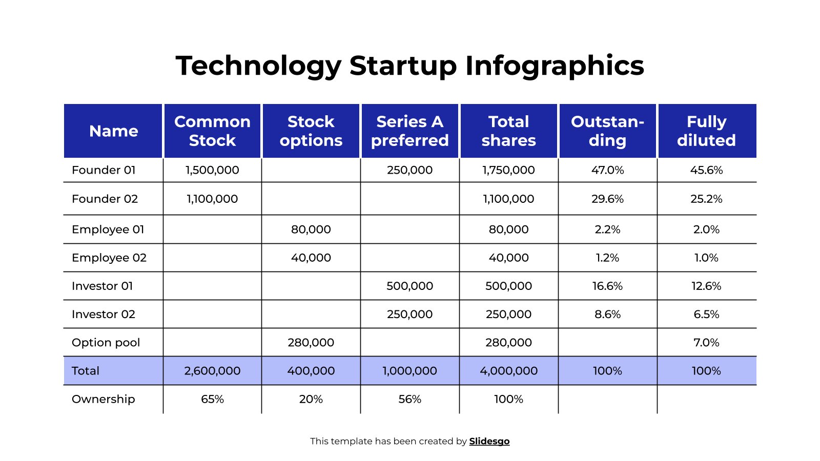 Modelo de apresentação Kit de infográficos para startup tecnológica: tabela