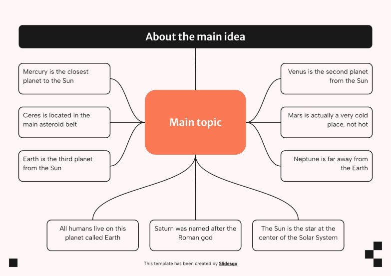 Classification Chart Infographics | Google Slides & PPT