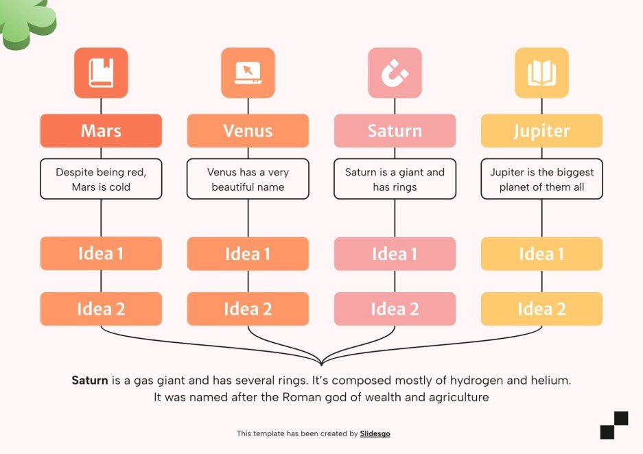Classification Chart Infographics | Google Slides & PPT