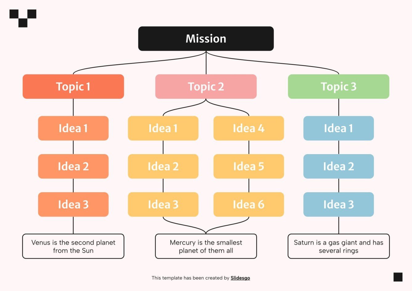 Classification Chart Infographics | Google Slides & PPT