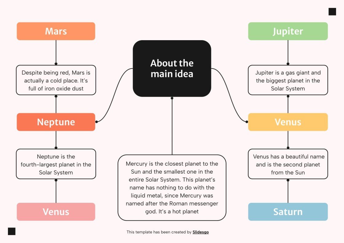 Classification Chart Infographics | Google Slides & PPT