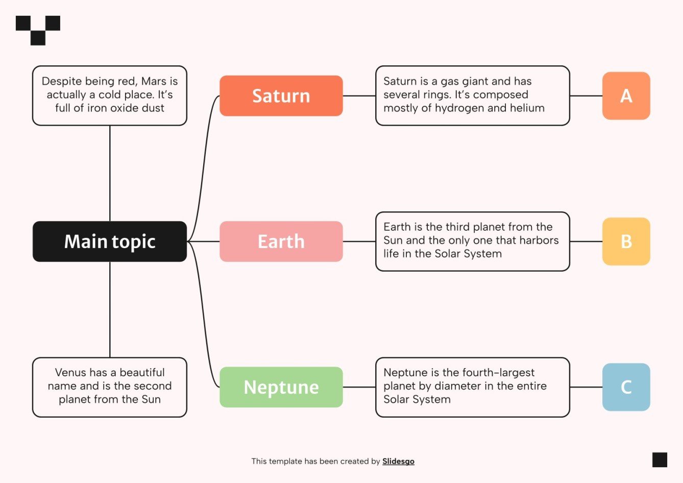 Classification Chart Infographics | Google Slides & PPT