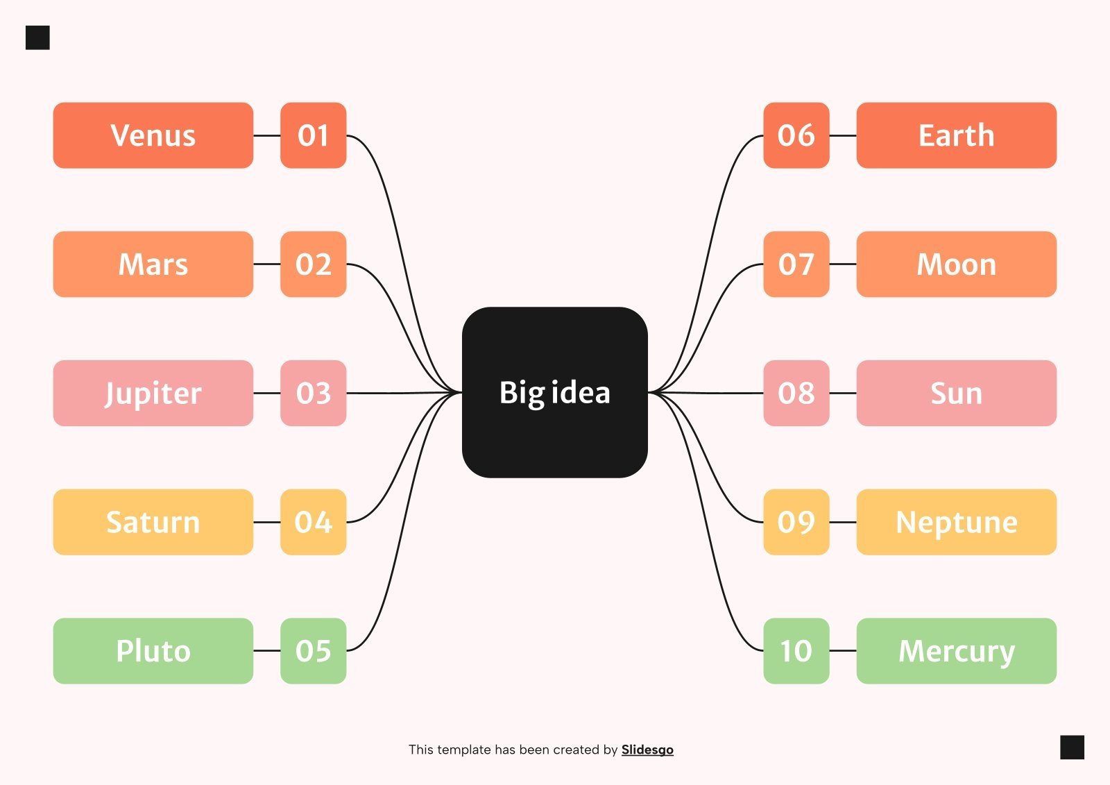 Classification Chart Infographics | Google Slides & PPT