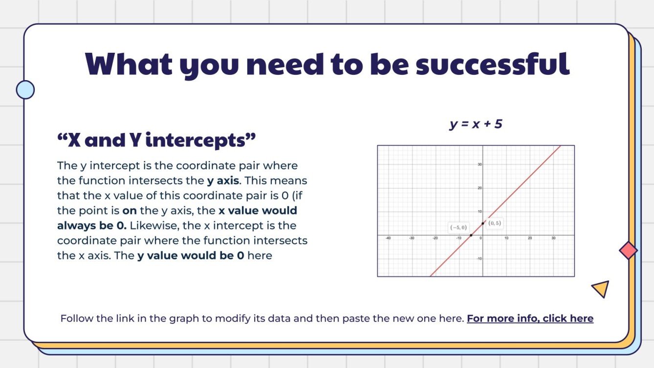 Characteristics of linear functions google slides ppt