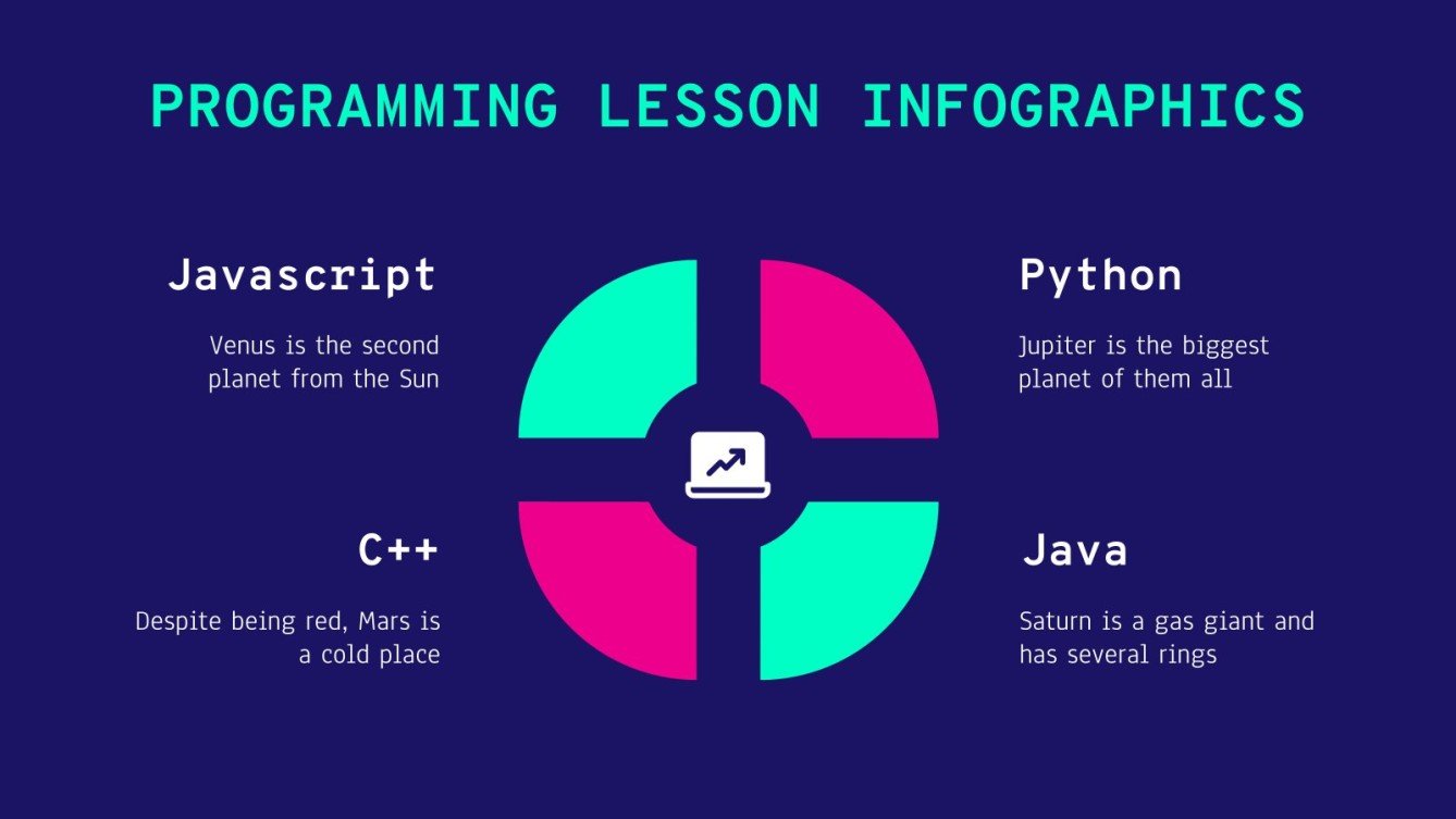 Programming Lesson Infographics | Google Slides & PPT
