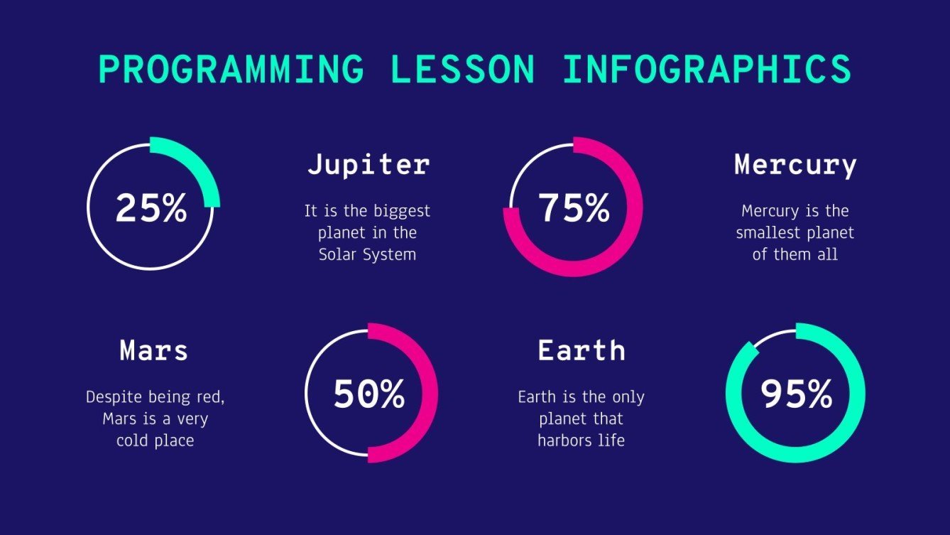 Programming Lesson Infographics | Google Slides & PPT