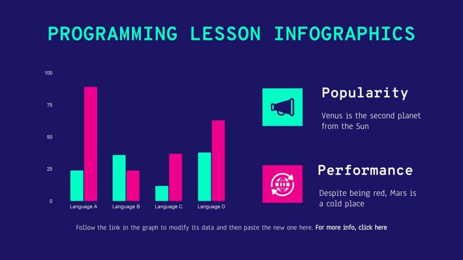 Programming Lesson Infographics | Google Slides & PPT