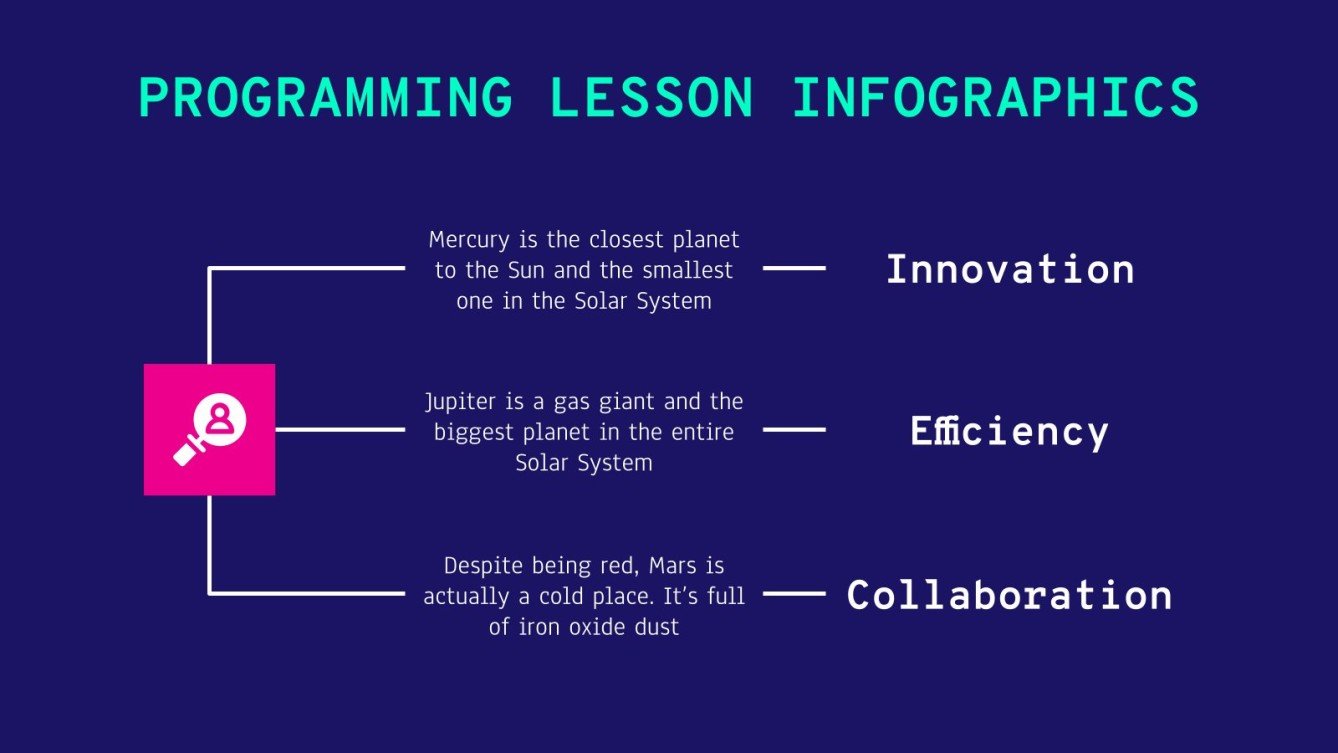 Programming Lesson Infographics | Google Slides & PPT