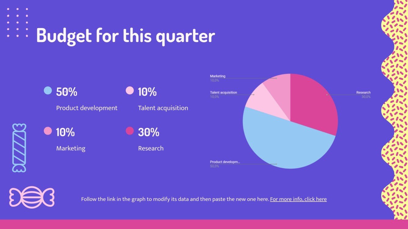 Candy Store Business Plan Google Slides PPT