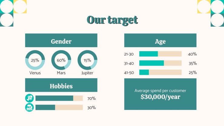 Beach Club Business Plan presentation template 