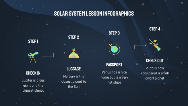 Solar System Lesson Infographics | Google Slides & PPT