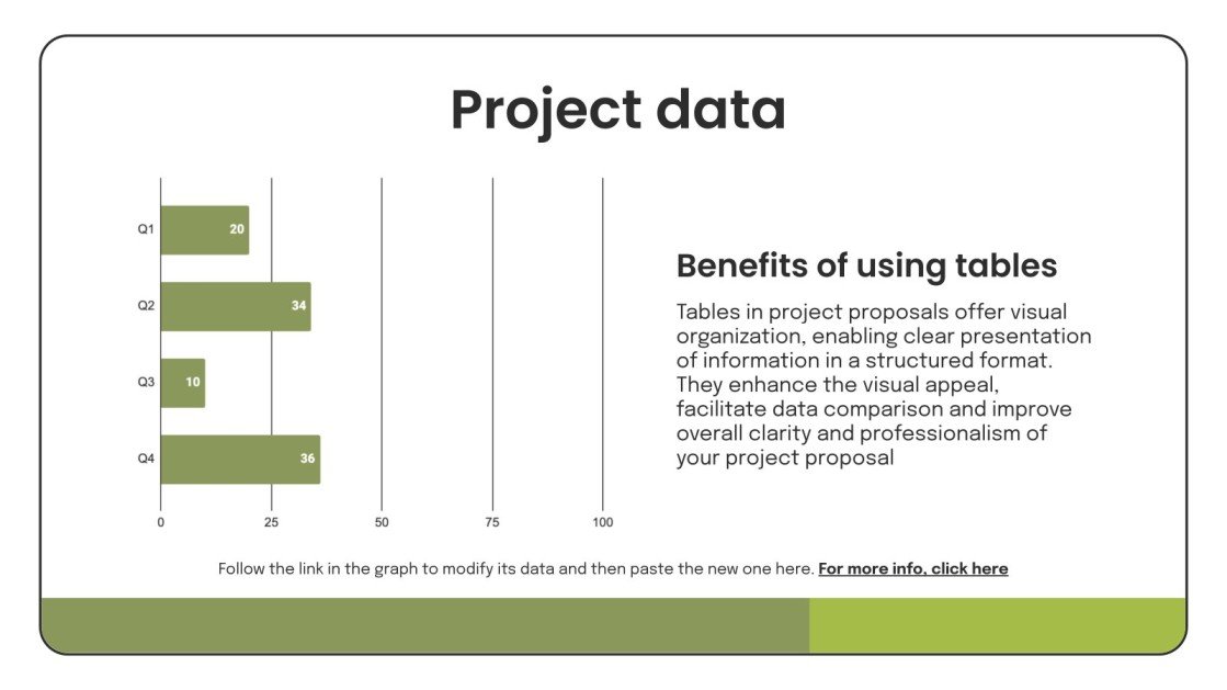 Installation of an Irrigation System Project Proposal