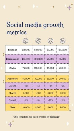 Plantilla de presentación Planificador para redes sociales con diseño esotérico