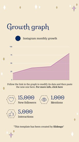Plantilla de presentación Planificador para redes sociales con diseño esotérico