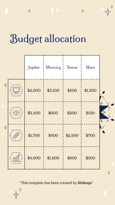 Plantilla de presentación Planificador para redes sociales con diseño esotérico