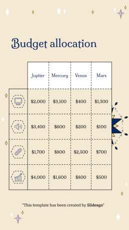 Plantilla de presentación Planificador para redes sociales con diseño esotérico