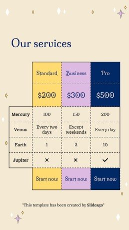 Plantilla de presentación Planificador para redes sociales con diseño esotérico