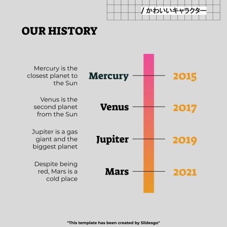 Niedliche 3D-Figuren Soziale Medien Präsentationsvorlage