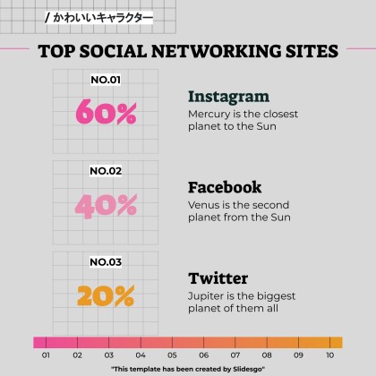 Niedliche 3D-Figuren Soziale Medien Präsentationsvorlage