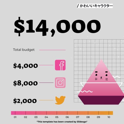 Niedliche 3D-Figuren Soziale Medien Präsentationsvorlage